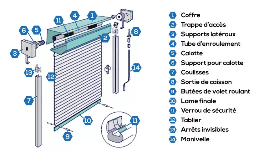 r%C3%A9paration%20volet%20roulant